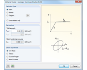 Materialmodell Isotrop plastisch 2D/3D