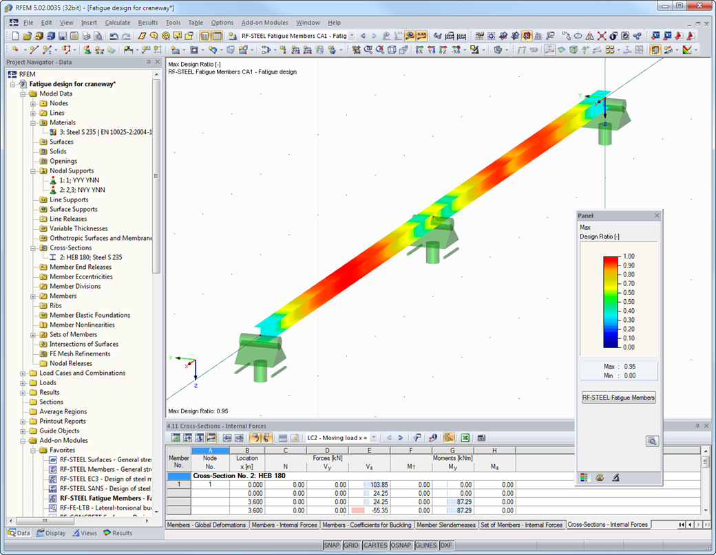 Wykres wyników ze stopniem wykorzystania