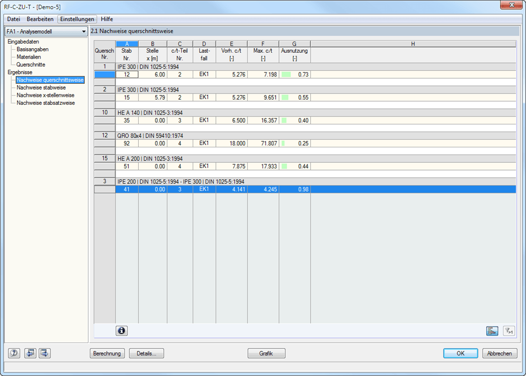 Nachweise nach Querschnitten sortiert