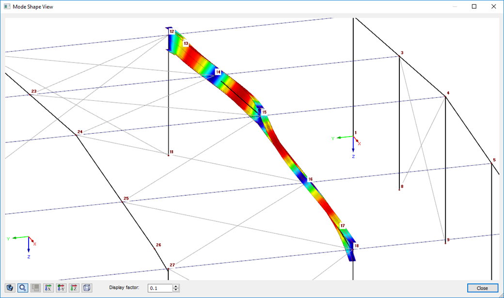 Graphical display of mode shape of set of members