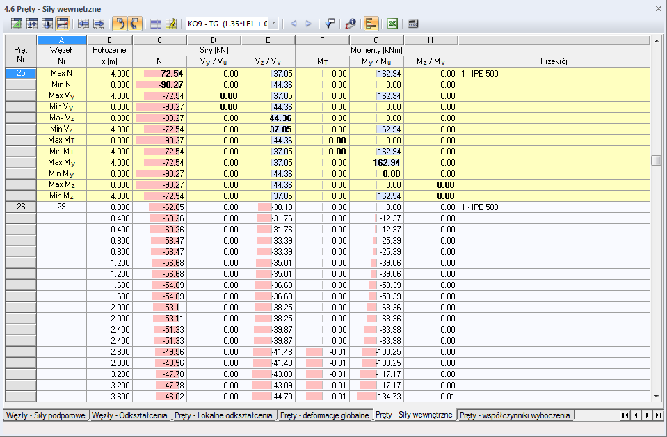 Tabela wyników z kolorowymi skalami relacji