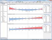 Ergebnisverläufe in einem Stabsatz