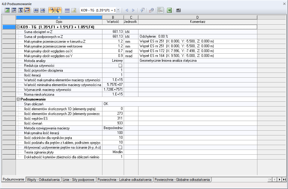 Zusammenfassung der Berechnungsergebnisse