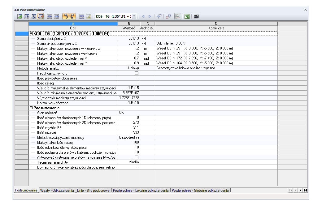 Zusammenfassung der Berechnungsergebnisse
