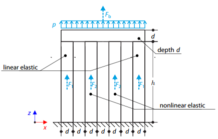 Loaded Plastic Beams with Decaying Stress-Strain Curve