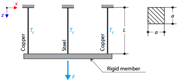 Truss Structure with Thermal Loading