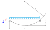Cable Equilibrium Force