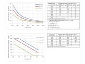 DIN EN 1992-1-1 Tab. 7.2DE i 7.3N