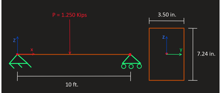 Trägerbelastung und Maßangaben