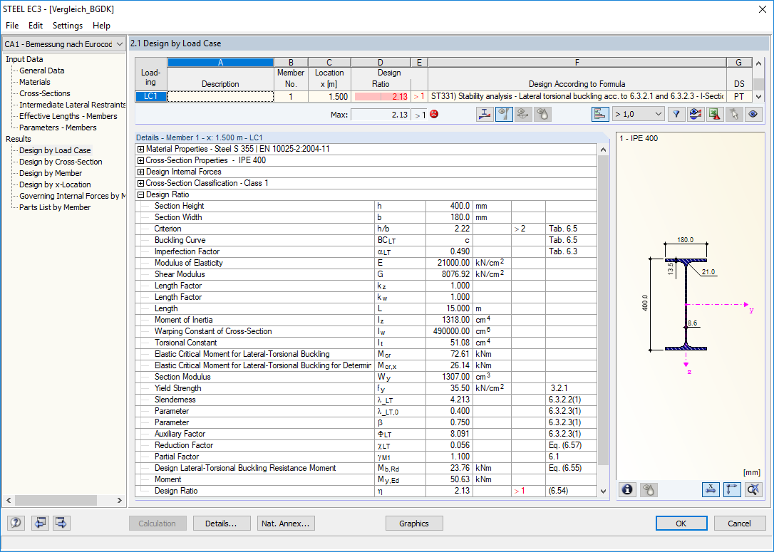 Wymiarowanie bez stabilizacji