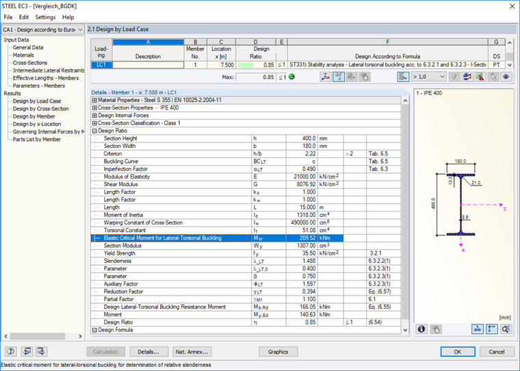 Wymiarowanie przy stabilizacji