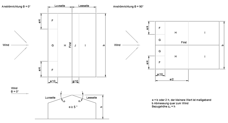 Einteilung der Dachflächen beim Satteldach