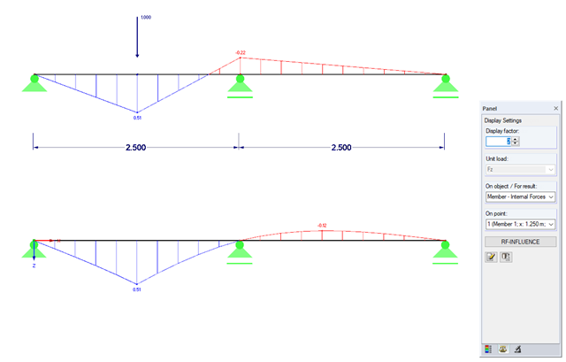 Siła wewnętrzna My oraz linia wpływu dla My dla x = 1.25 m
