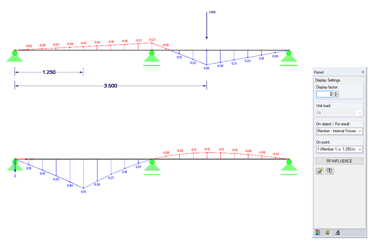 Siła wewnętrzna My dla P = 1 przy x = 3,50 m oraz Linia wpływu My dla x = 1,25 m