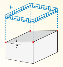 Współczynnik kształtu na dachu płaskim i jednospadowym