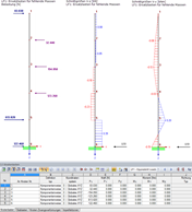 Ergebnisse der ZPA-Methode
