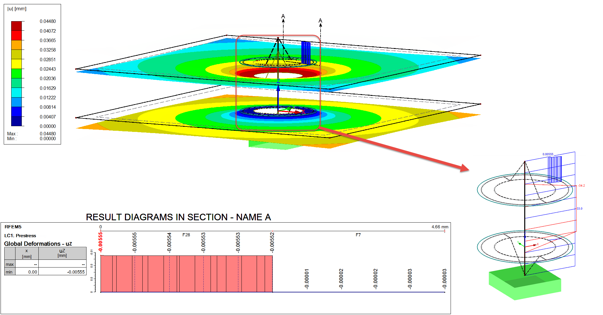 Ergebnisse des Lastfalls Vorspannung