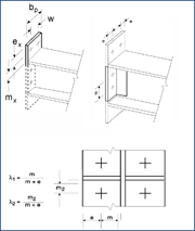 Parametry dla długości efektywnych (Źródło: [1])