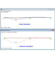 Porównanie odkształceń