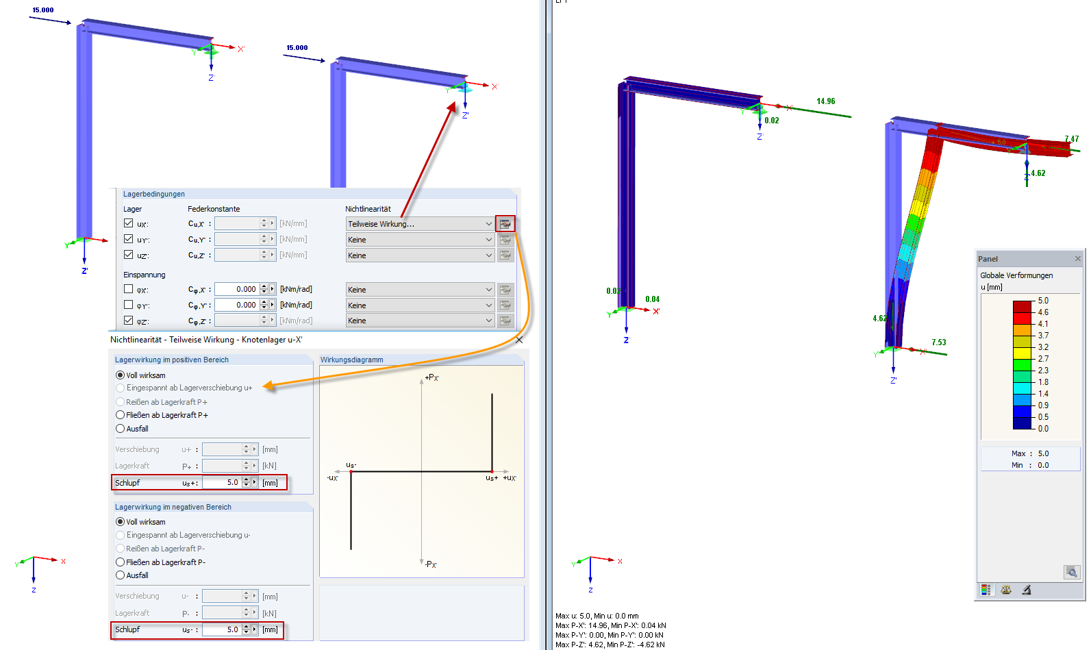 Błąd, jeżeli PX 'jest ujemne