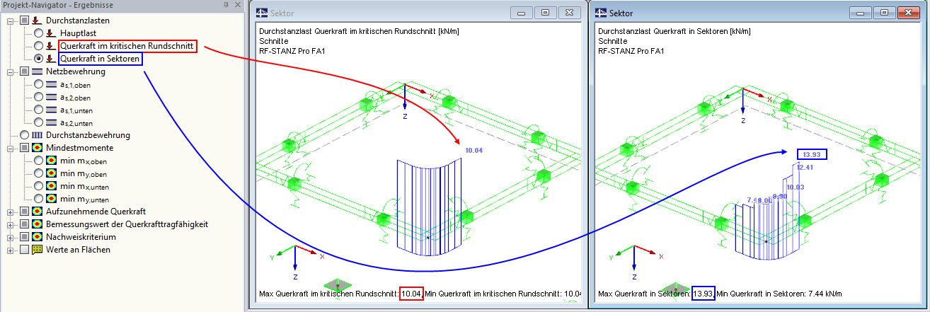 Querkraft im kritischen Rundschnitt und in den einzelnen Sektoren
