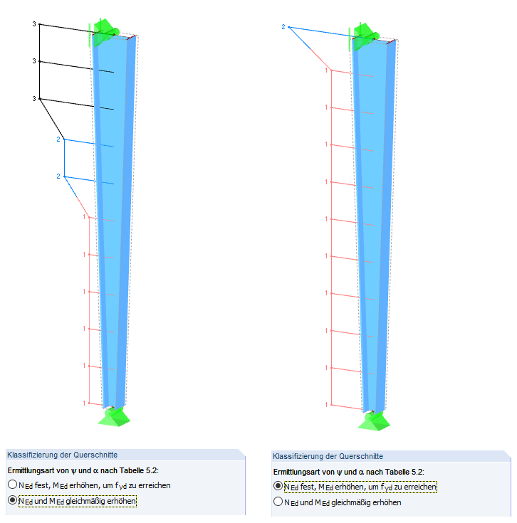 Klasyfikacja przekroju