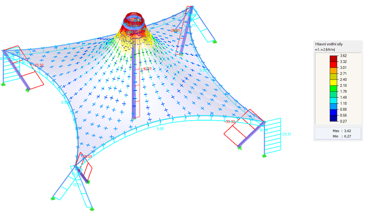 Wektory głównych sił wewnętrznych n1 , n2 oraz siła osiowa N