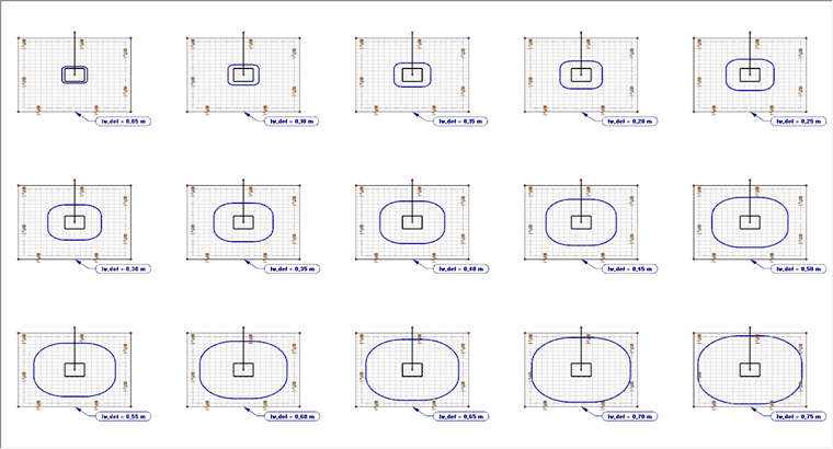 Benutzervorgabe der Lage des kritischen Rundschnitts