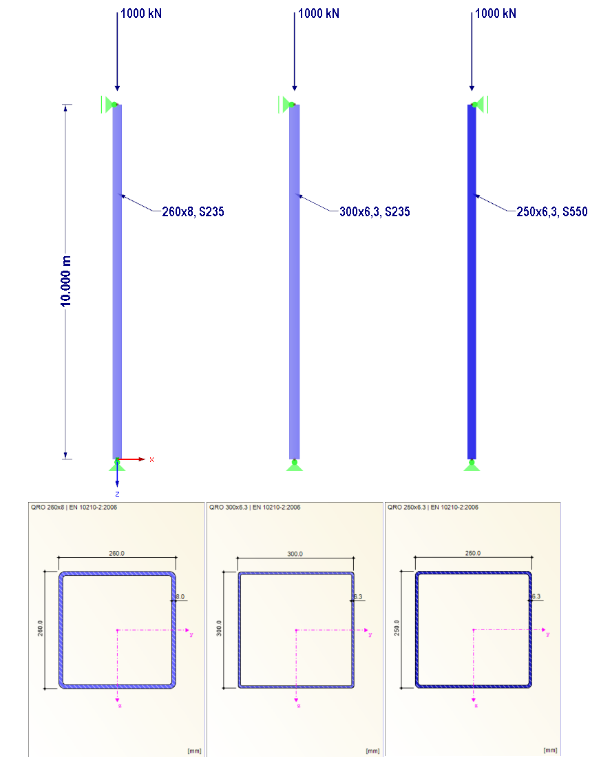 Układ i obciążenie