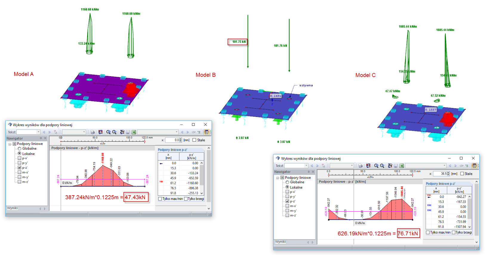 Rysunek 03 - Określanie i porównanie sił w kotwach