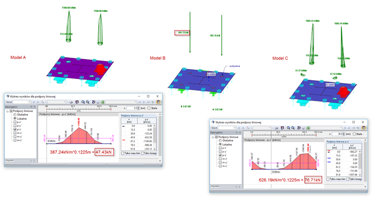 Rysunek 03 - Określanie i porównanie sił w kotwach