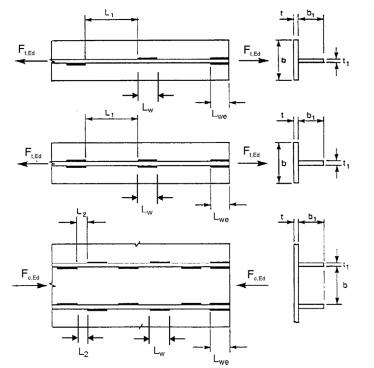 1 – Opcje rozmieszczenia