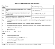 DIN EN 1993-6 tab. 5.1