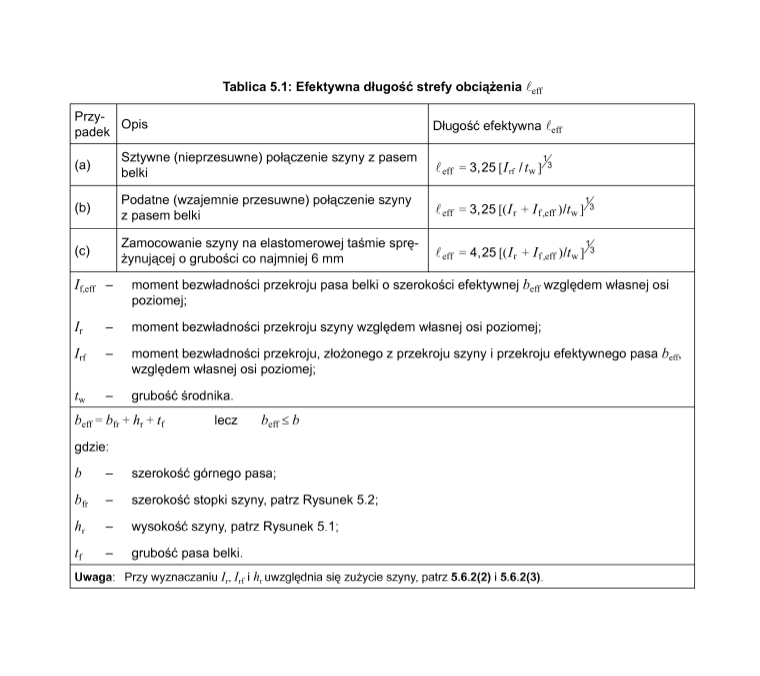 DIN EN 1993-6 tab. 5.1