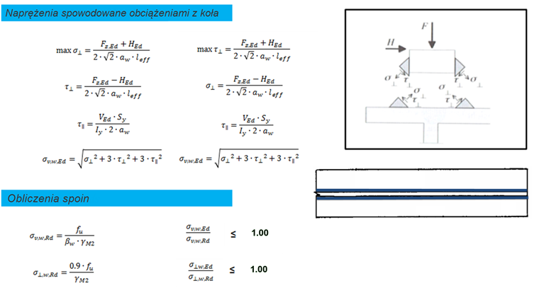 Spannungen im Grenzzustand der Tragfähigkeit