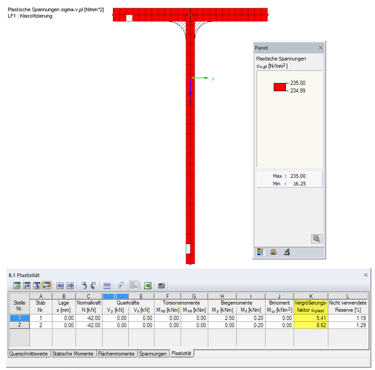 SHAPE-THIN Tabela '8.1 Plastyczność' i plastyczne naprężenia równoważne dla pręta nr 2 (klasa 4)