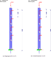 Ciężar własny i obciążenia użytkowe są połączone jako obciążenia węzłowe i zdefiniowane w dwóch oddzielnych przypadkach obciążeń