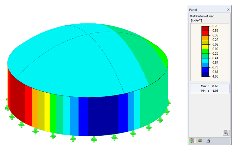 Load Distribution on Dome and Walls