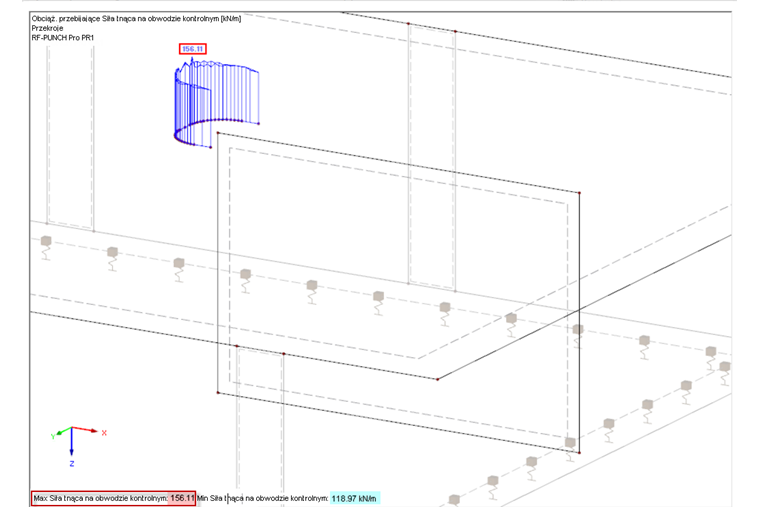 3 – Siła tnąca na obwodzie kontrolnym