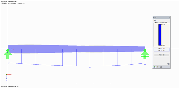 Graficzna prezentacja wyników