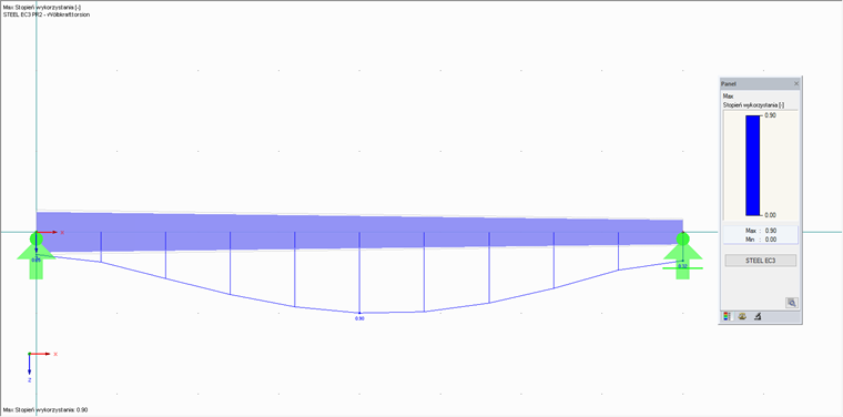 Graficzna prezentacja wyników