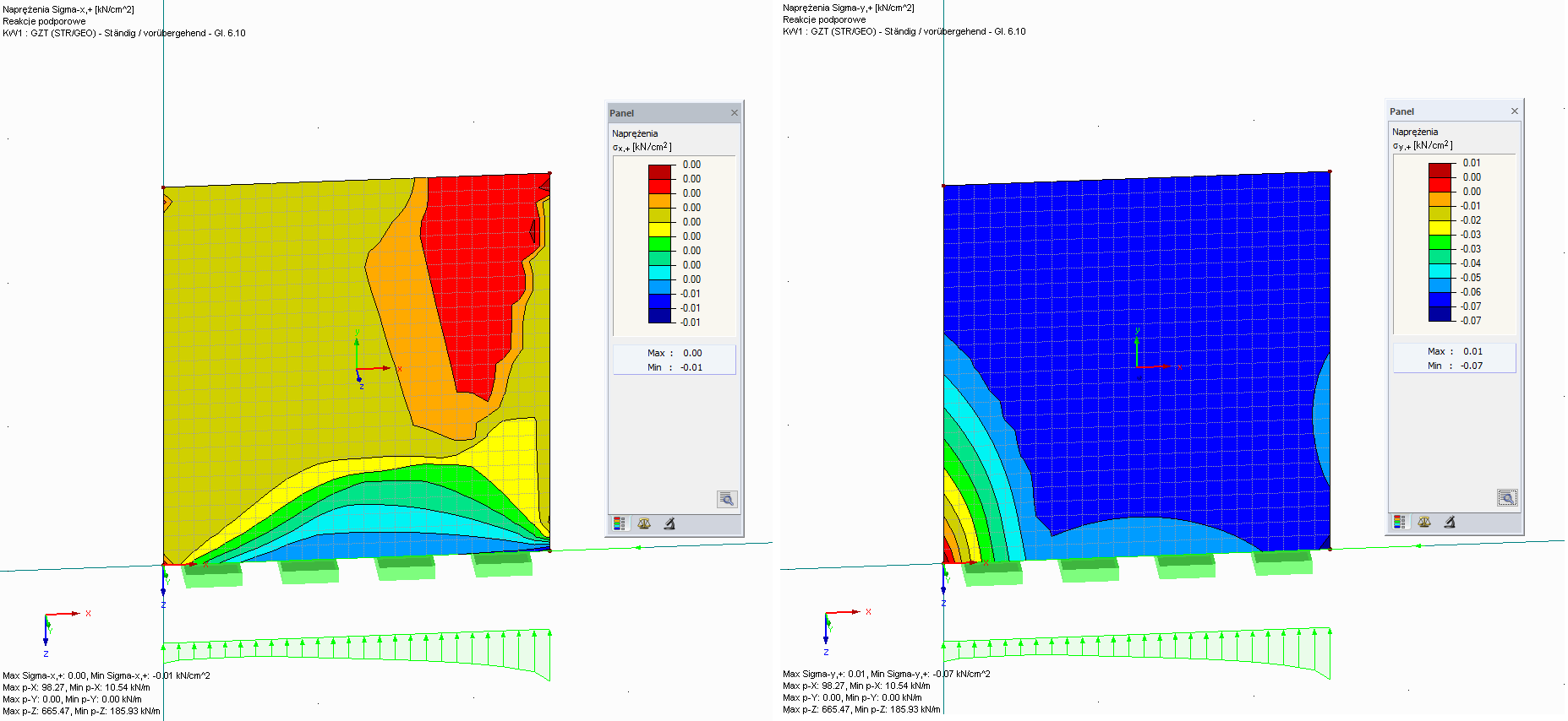 Maximale Spannungen in x- und y-Richtung