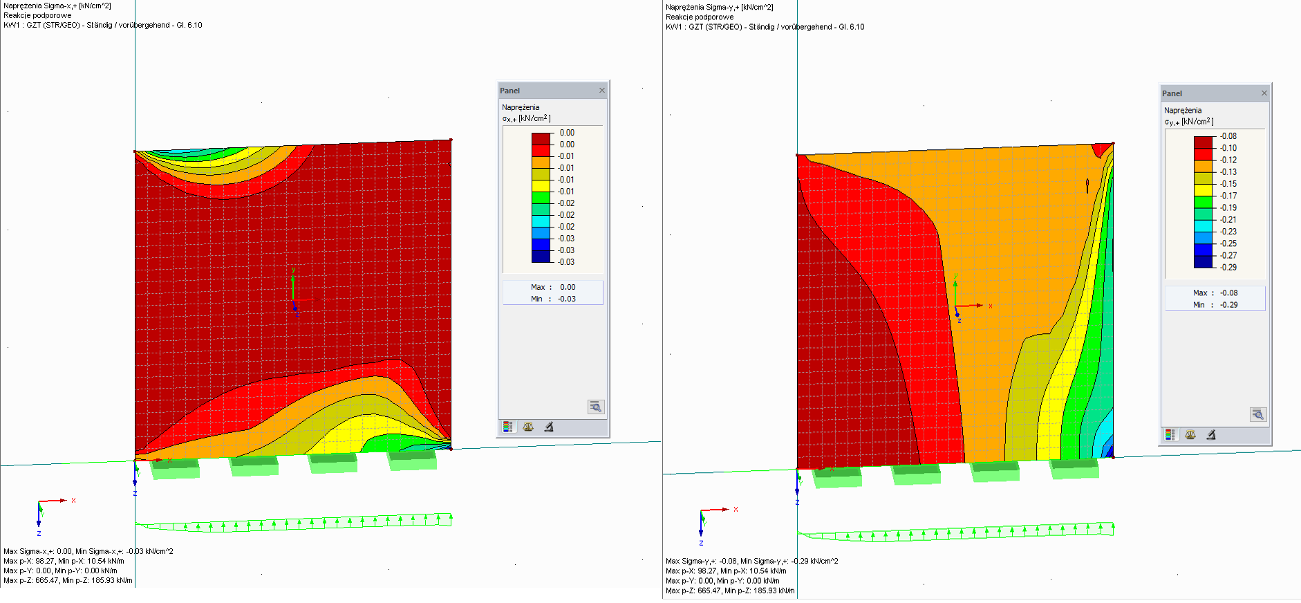 Minimale Spannungen in x- und y-Richtung