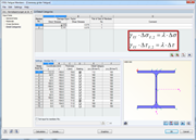 Schadensäquivalenzfaktoren