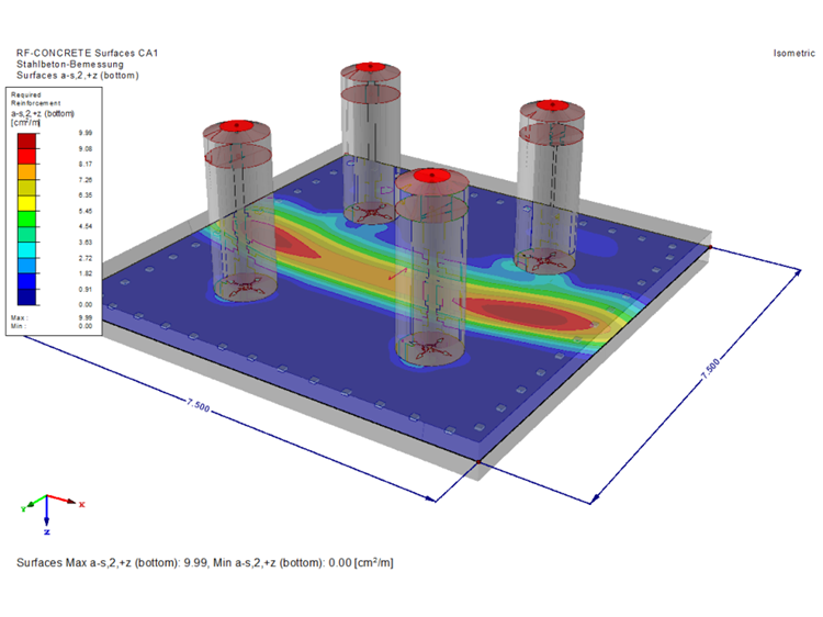 Wymiarowanie fundamentów