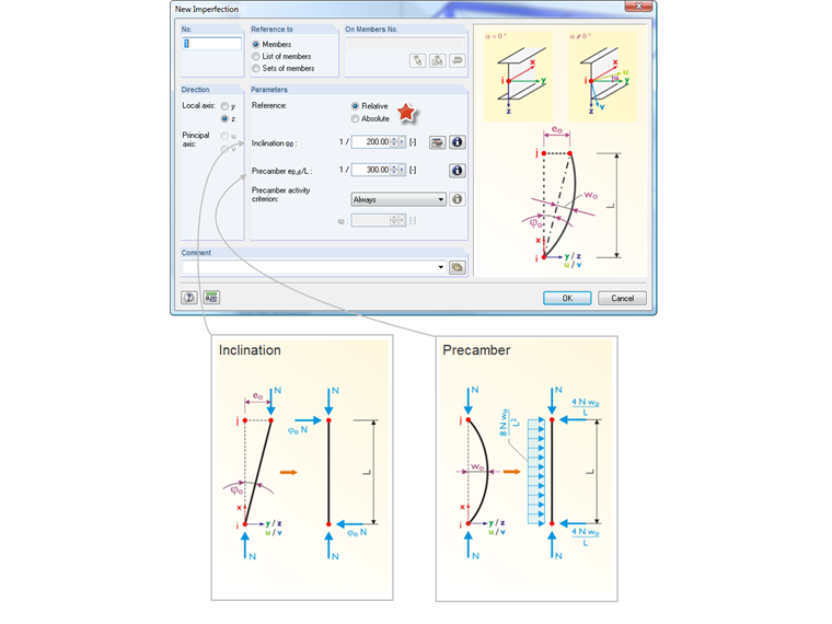 Edytować imperfekcję