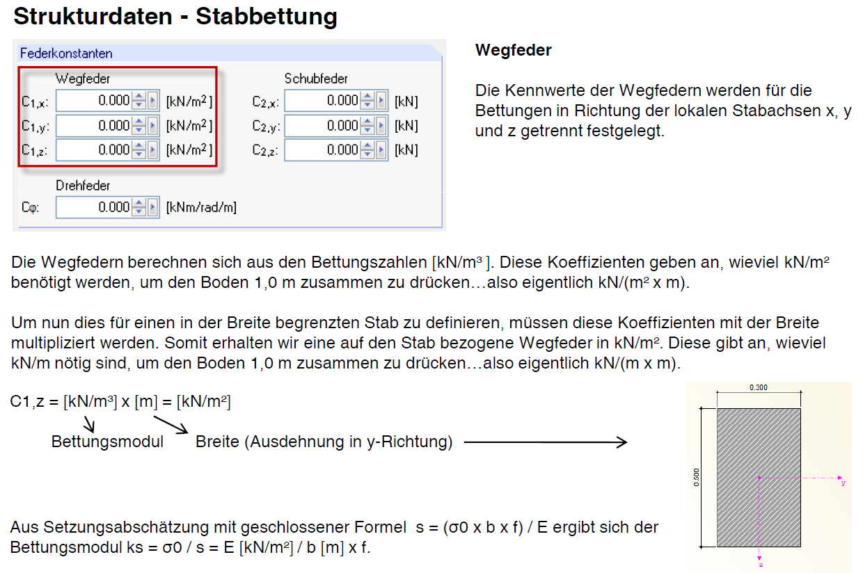 Edytować sprężyste podłoże prętowe