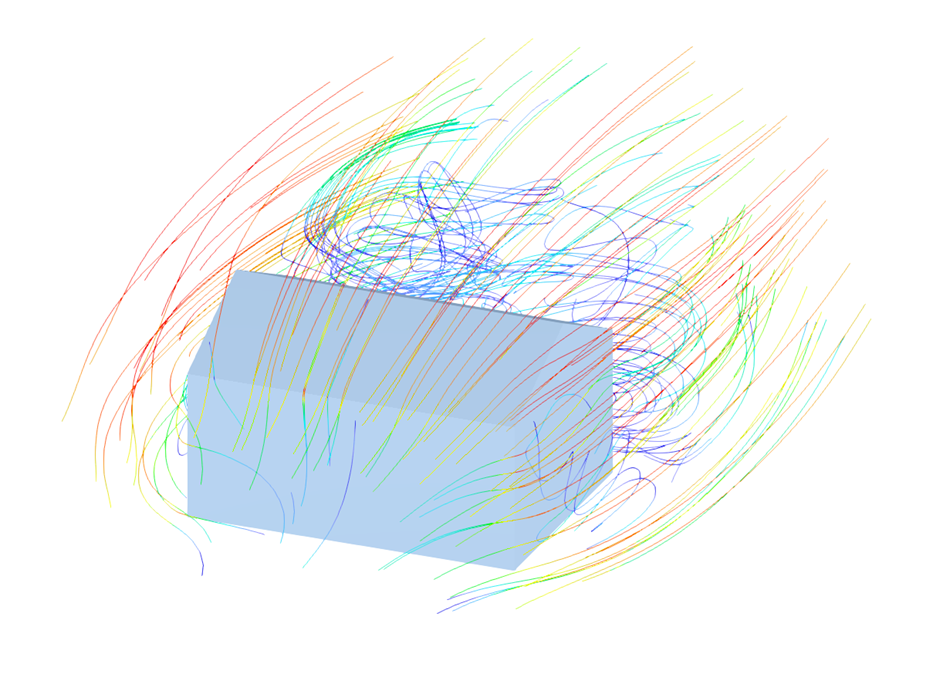 Obciążenie wiatrem budynków z dwuspadowym dachem