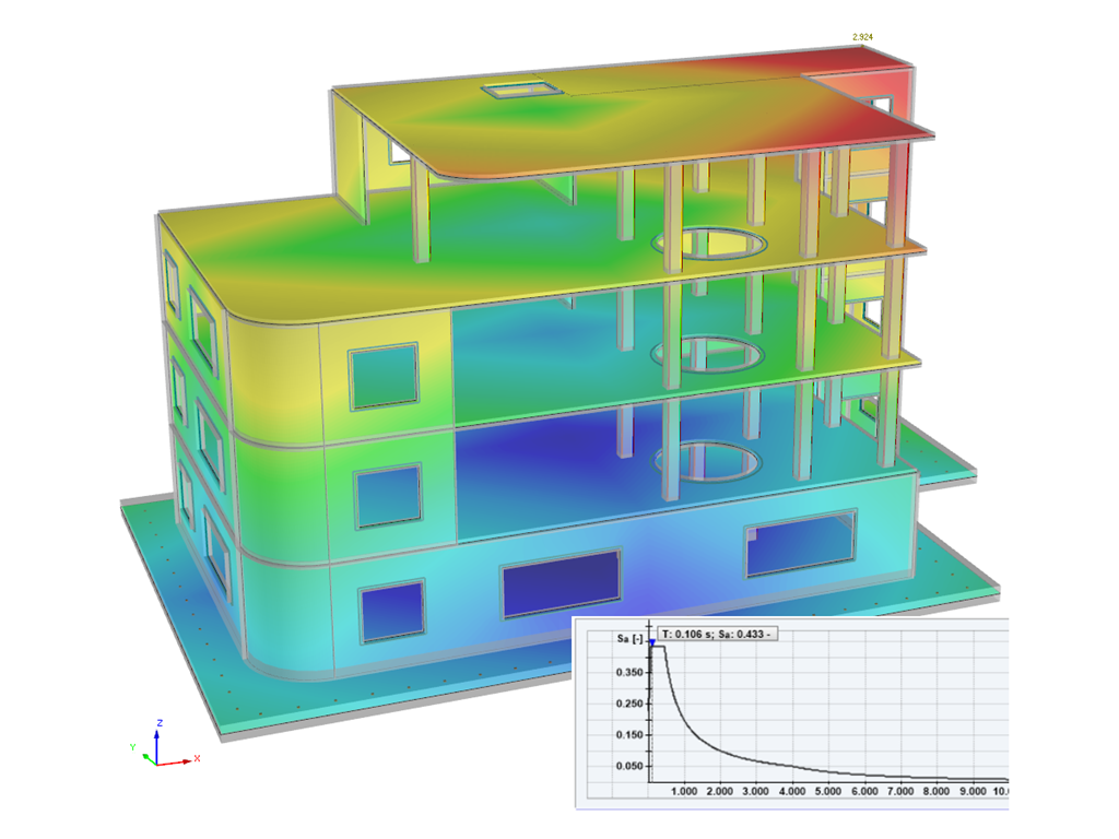 Analiza spektrum odpowiedzi w RFEM zgodnie z ASCE 7-16