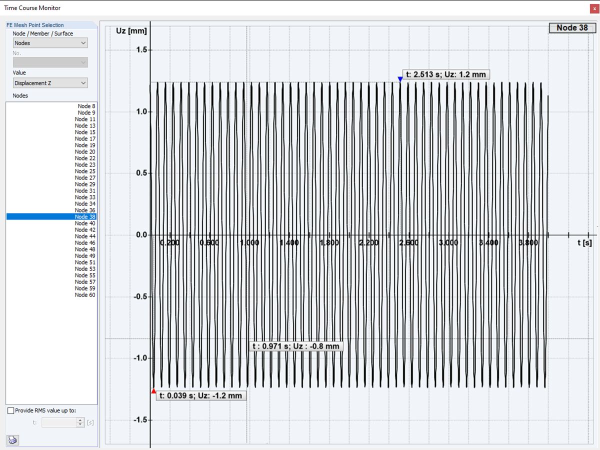 Rozwiązanie z DLC 4 w stanie ustalonym w DLC 2